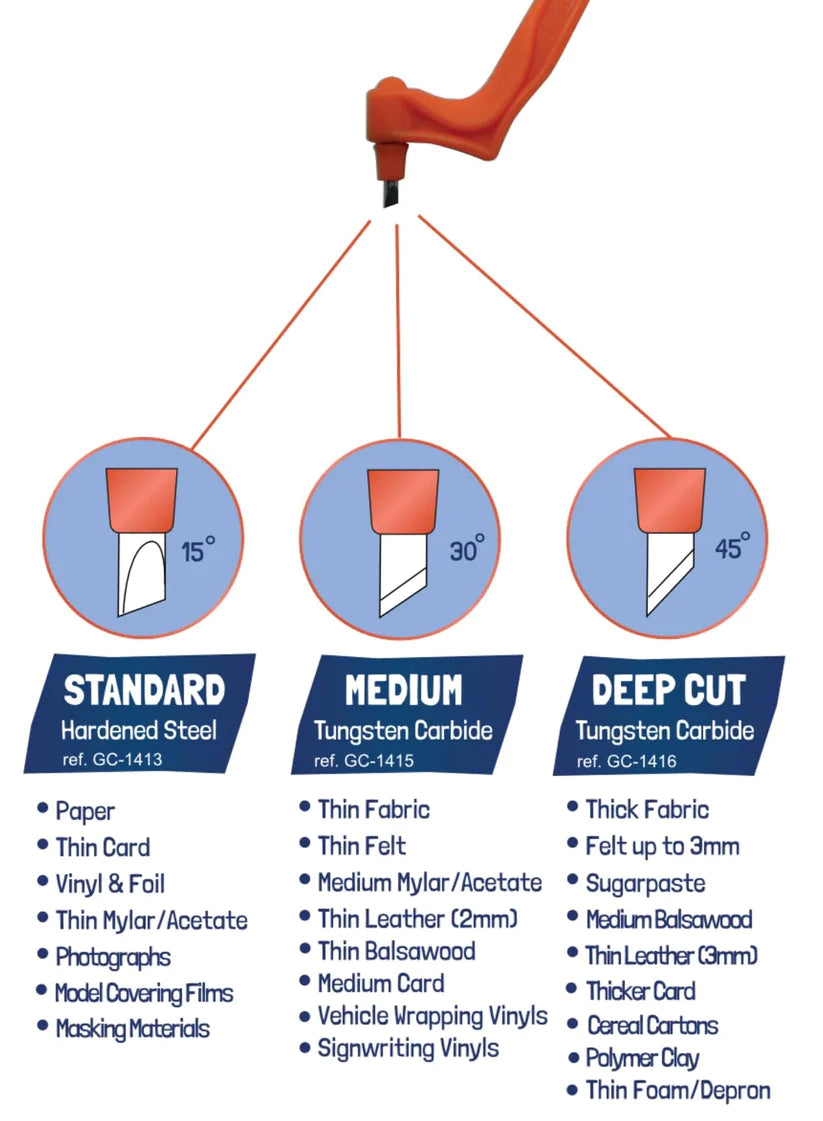 Genuine Gyro-Cut Pro Tool Kit Including 3 Blades - Standard, Medium and Deep Cut Blades, Orange