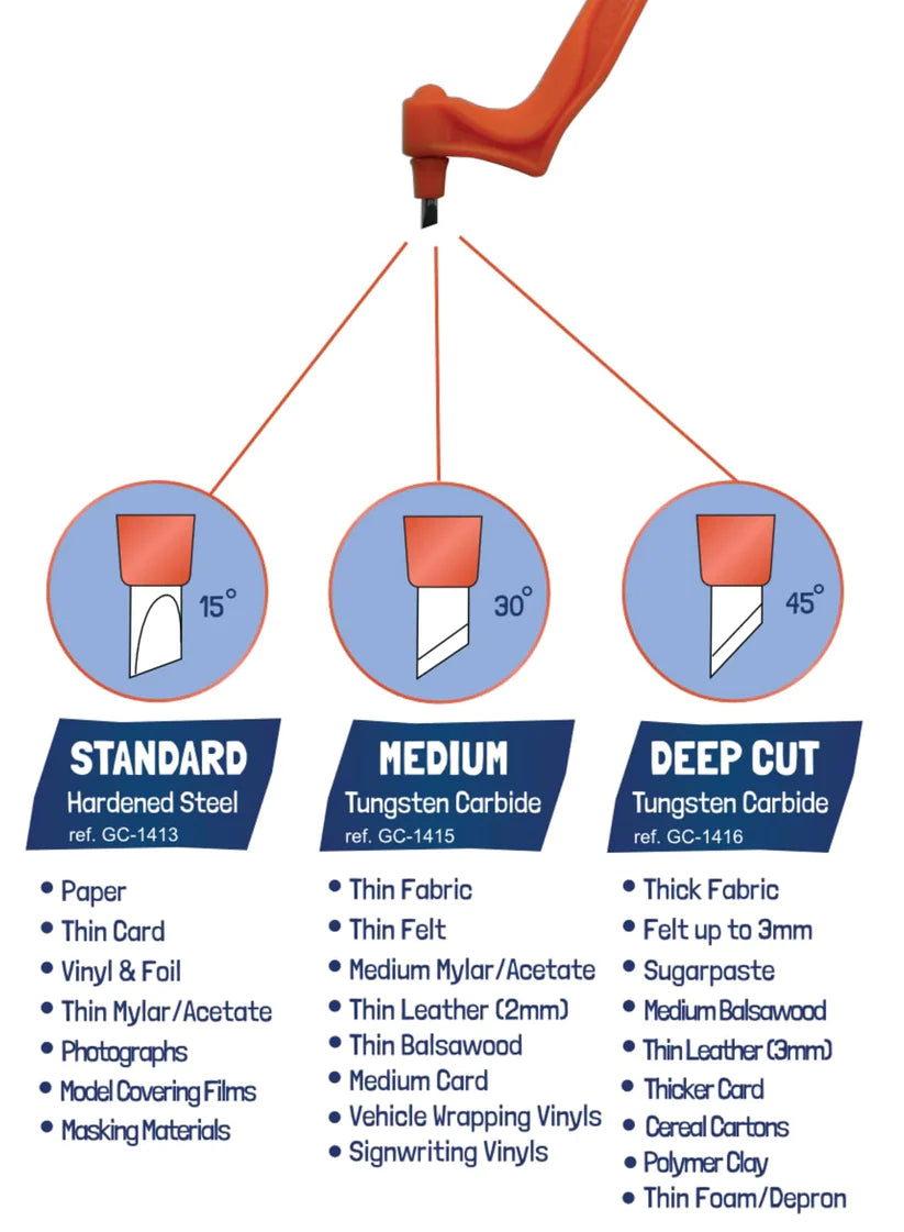 Gyro-Cut® PRO Tool Including All 3 Blades - Standard, Medium and Deep Cut Blades