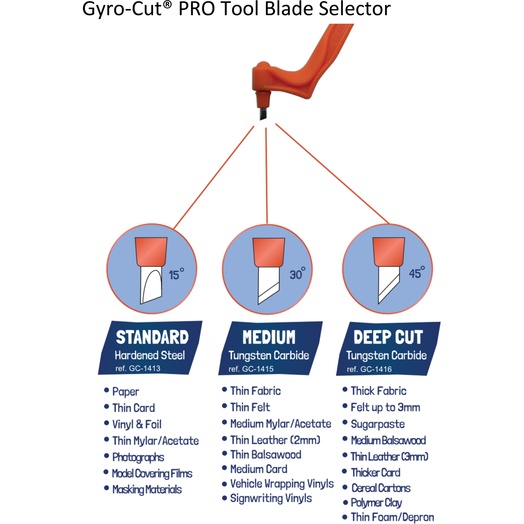  Crafty Products Gyro-Cut Craft and Hobby Tool, Blue